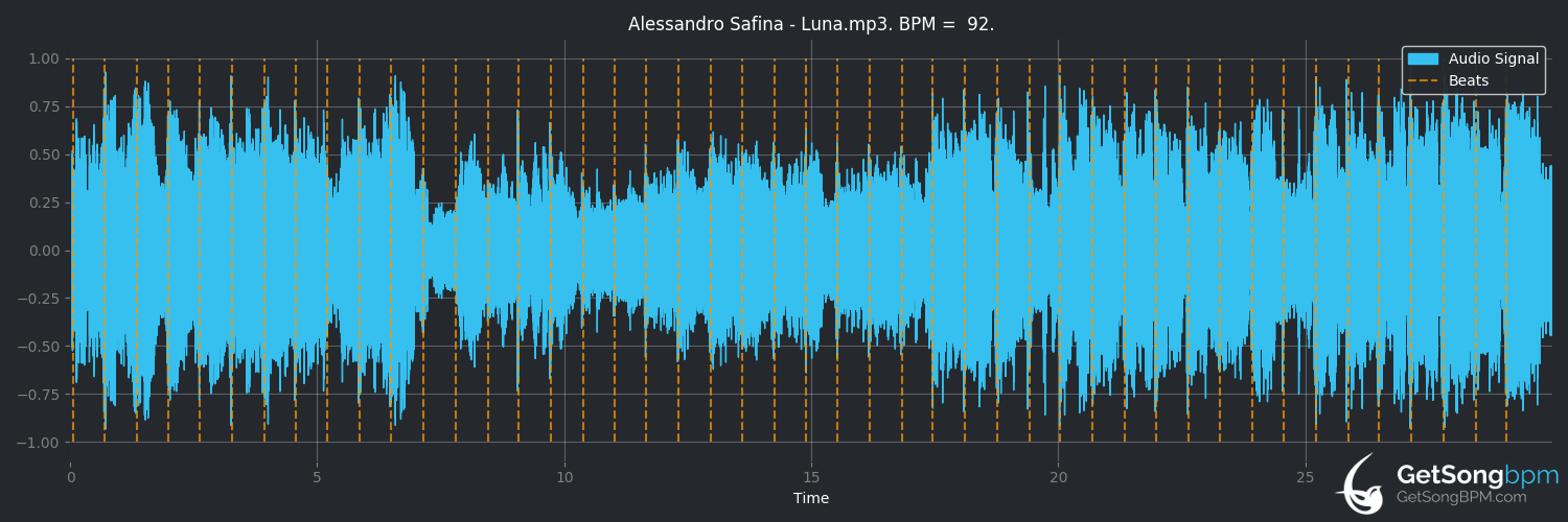 bpm analysis for Luna (Alessandro Safina)