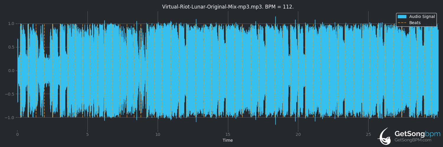 bpm analysis for Lunar (Virtual Riot)
