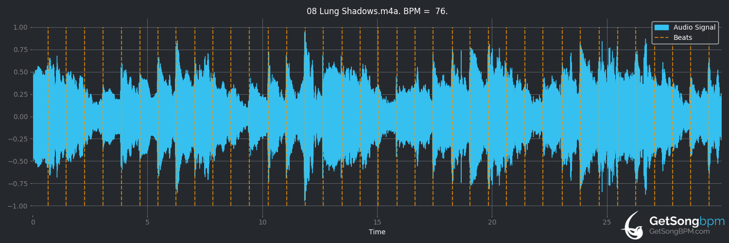 bpm analysis for Lung Shadows (The The)