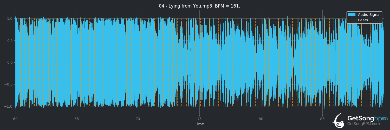 bpm analysis for Lying From You (Linkin Park)