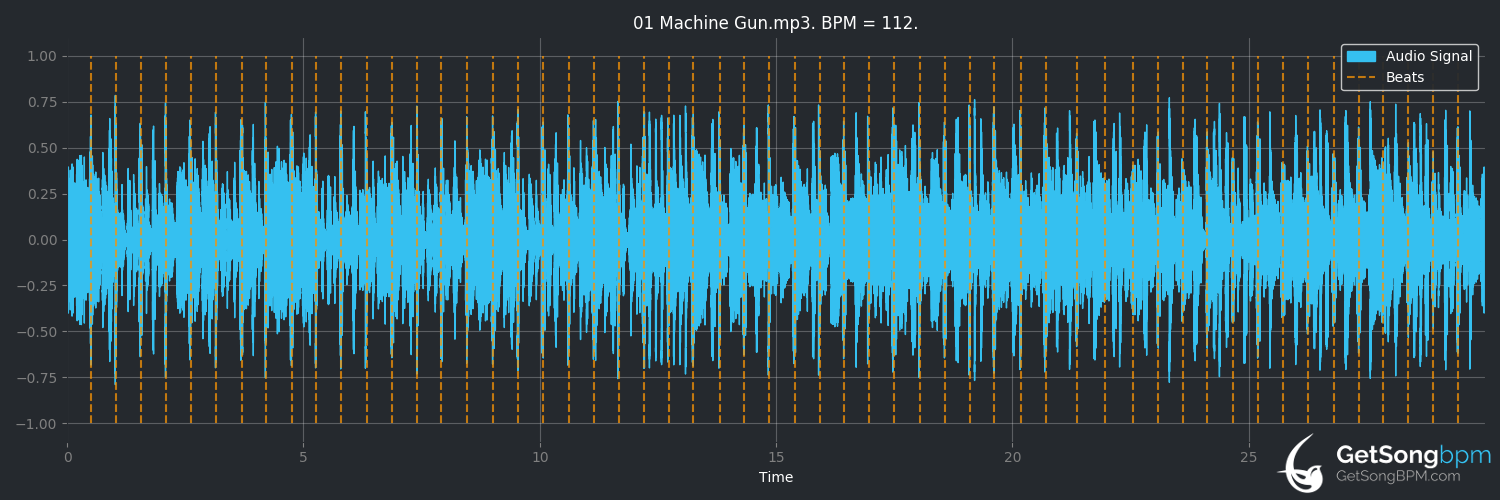 bpm analysis for Machine Gun (Commodores)