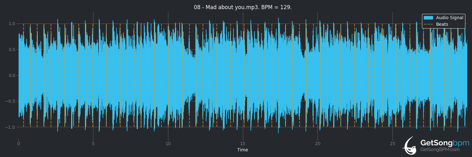 bpm analysis for Mad About You (Slaughter)