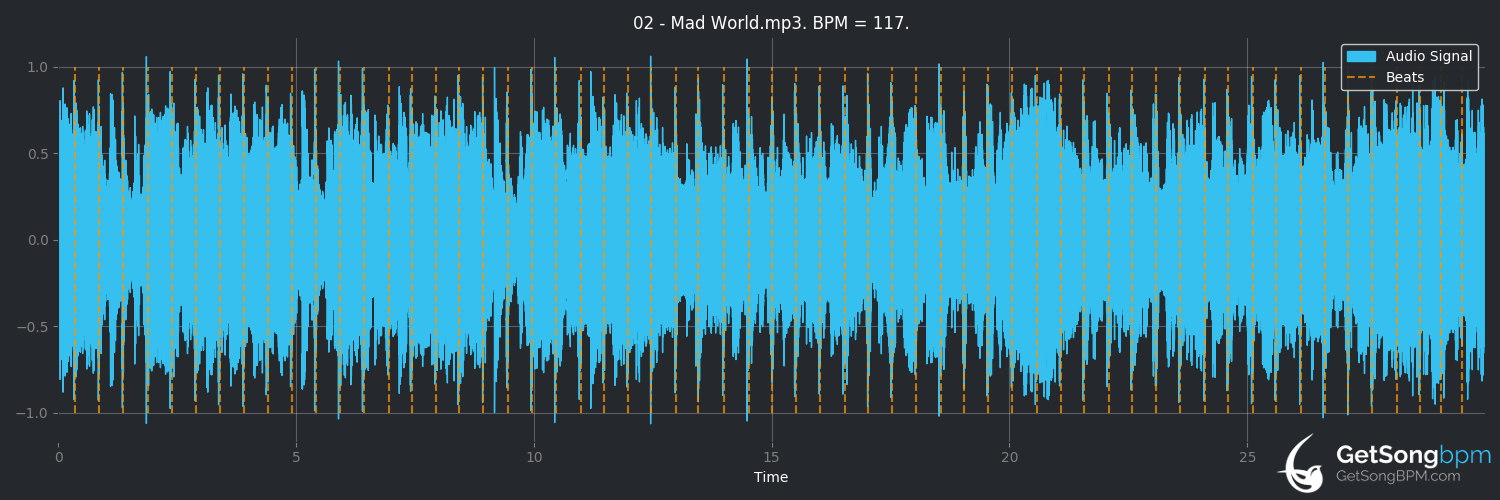 bpm analysis for Mad World (Tears for Fears)
