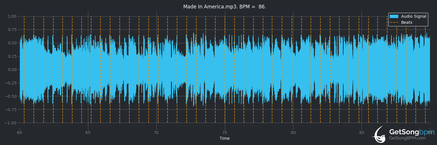 bpm analysis for Made in America (Toby Keith)