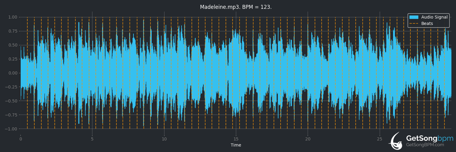 bpm analysis for Madeleine (Backstreet Boys)