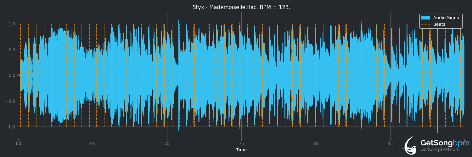 bpm analysis for Mademoiselle (Styx)
