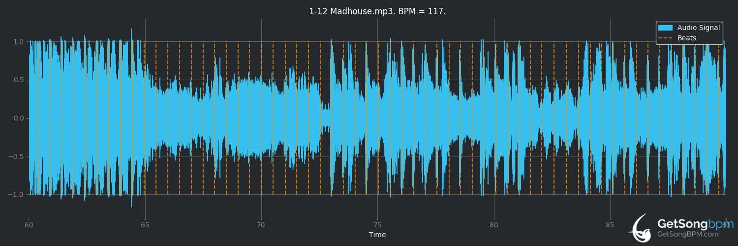 bpm analysis for Madhouse (Little Mix)