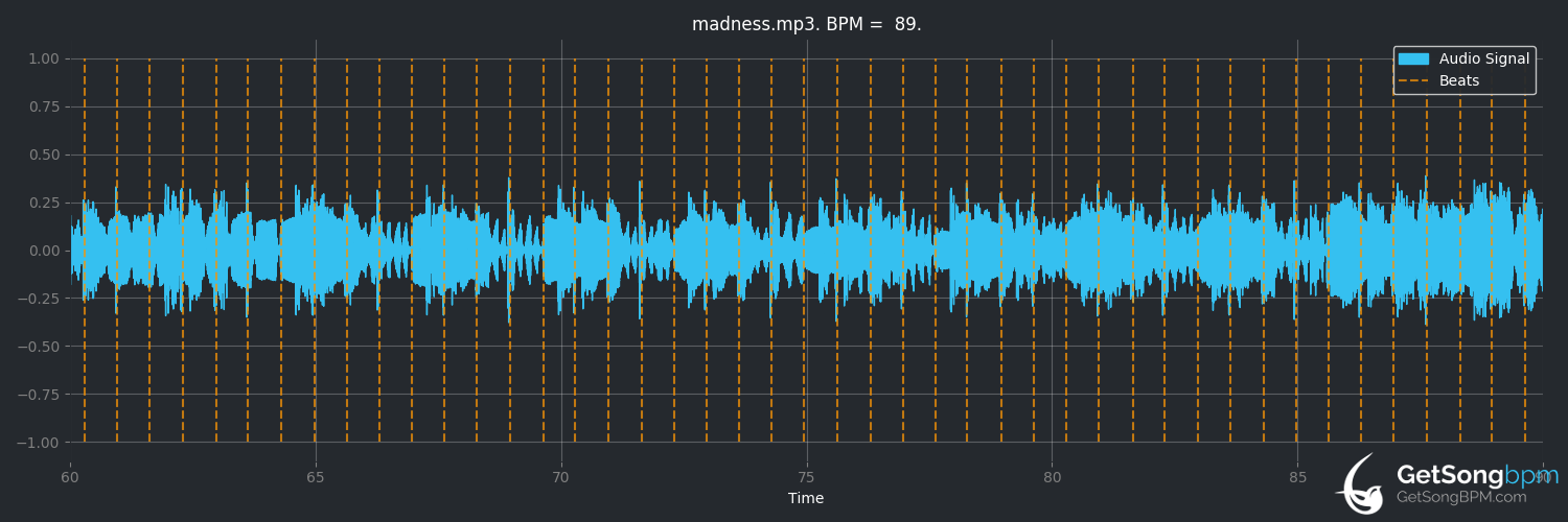 bpm analysis for Madness (Muse)