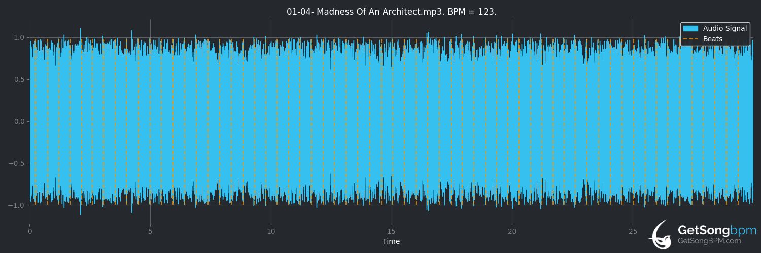 bpm analysis for Madness of an Architect (High on Fire)