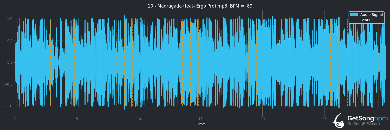 bpm analysis for Madrugada (feat. Ergo Pro) (Dano)
