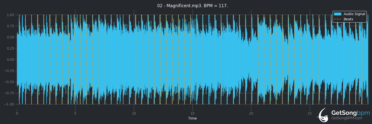 bpm analysis for Magnificent (U2)