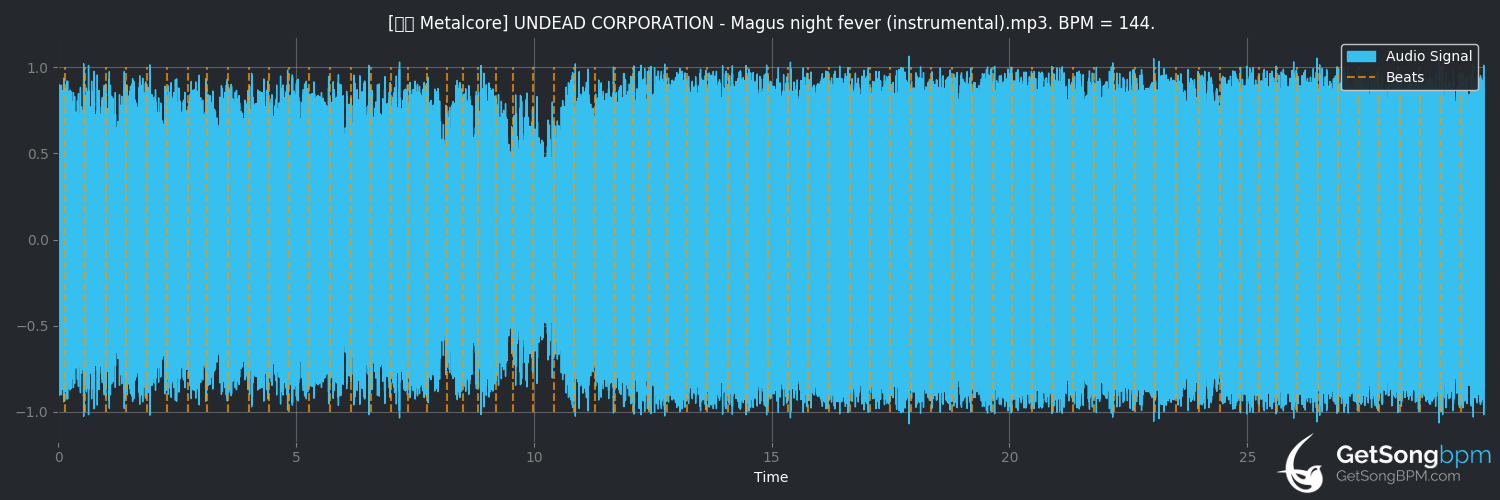 bpm analysis for Magus Night Fever (Undead Corporation)