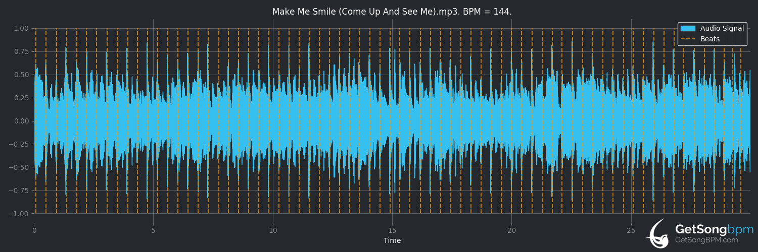 bpm analysis for Make Me Smile (Come Up and See Me) (Steve Harley & Cockney Rebel)