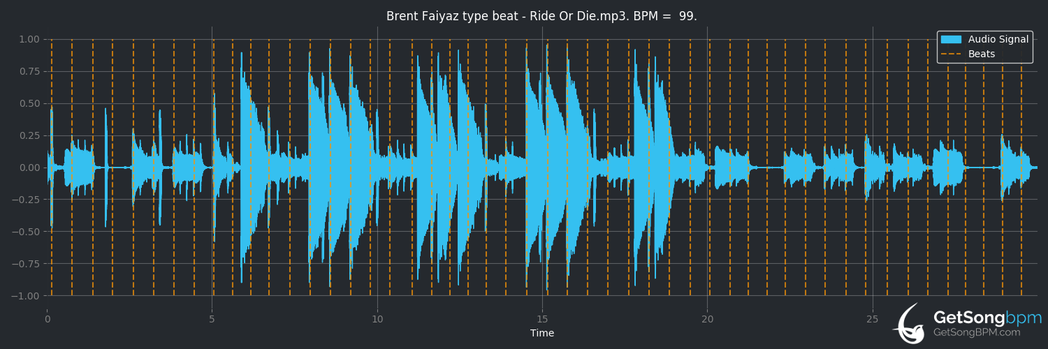 bpm analysis for Make Me Wanna Die (The Pretty Reckless)