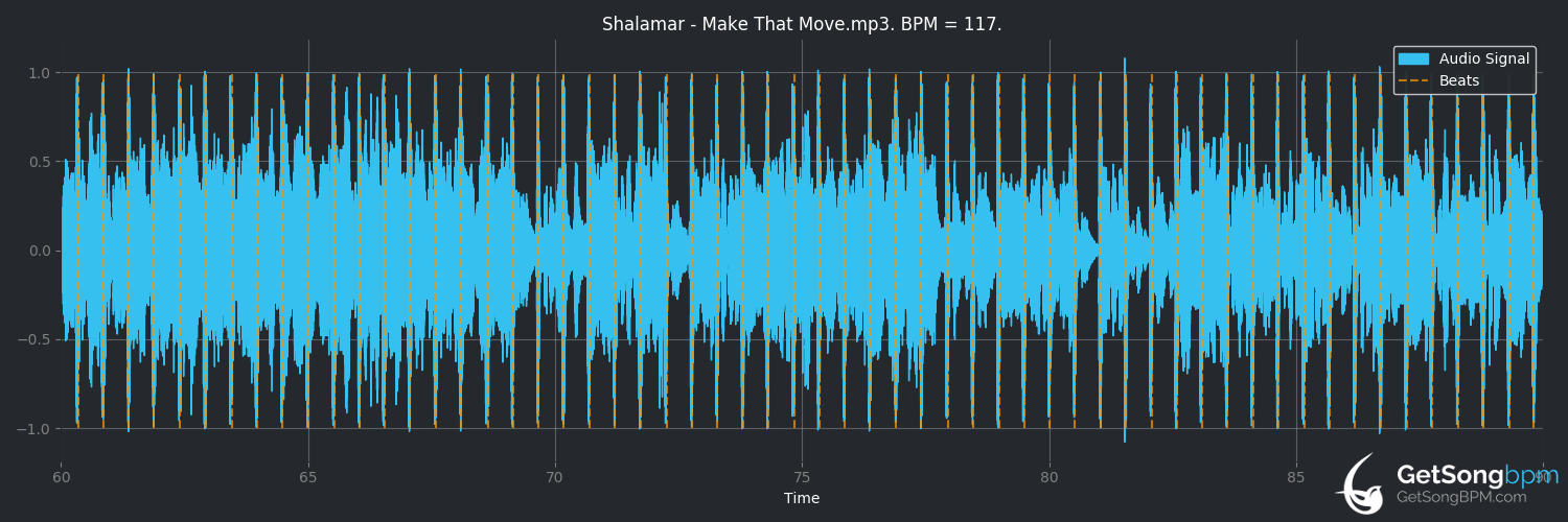 bpm analysis for Make That Move (Shalamar)