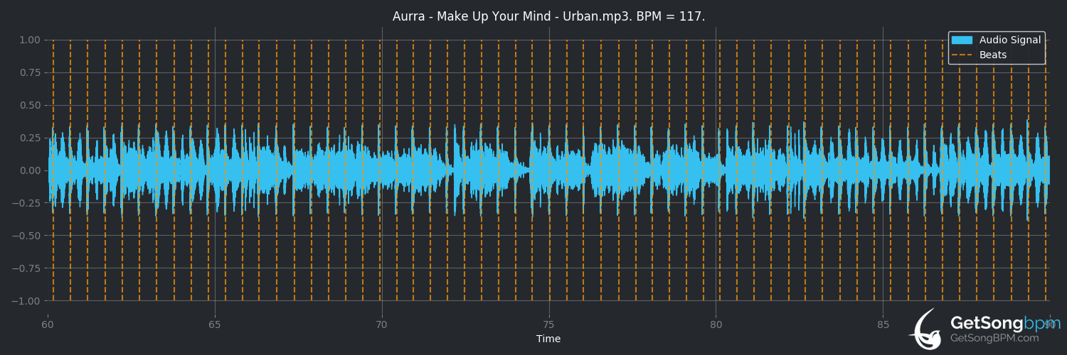 bpm analysis for Make Up Your Mind (Aurra)