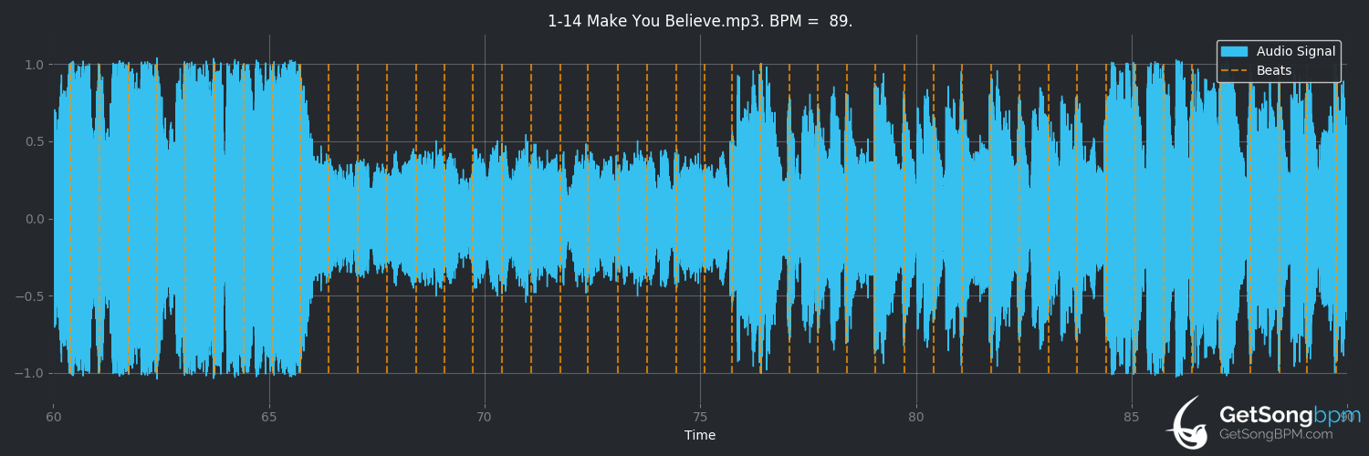 bpm analysis for Make You Believe (Little Mix)