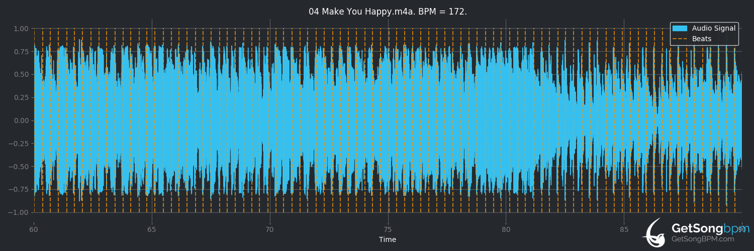 bpm analysis for Make You Happy (Céline Dion)