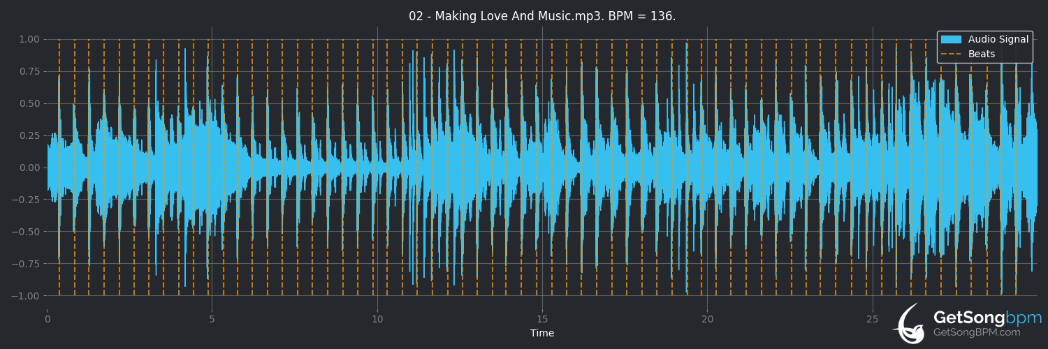 bpm analysis for Making Love and Music (Dr. Hook)