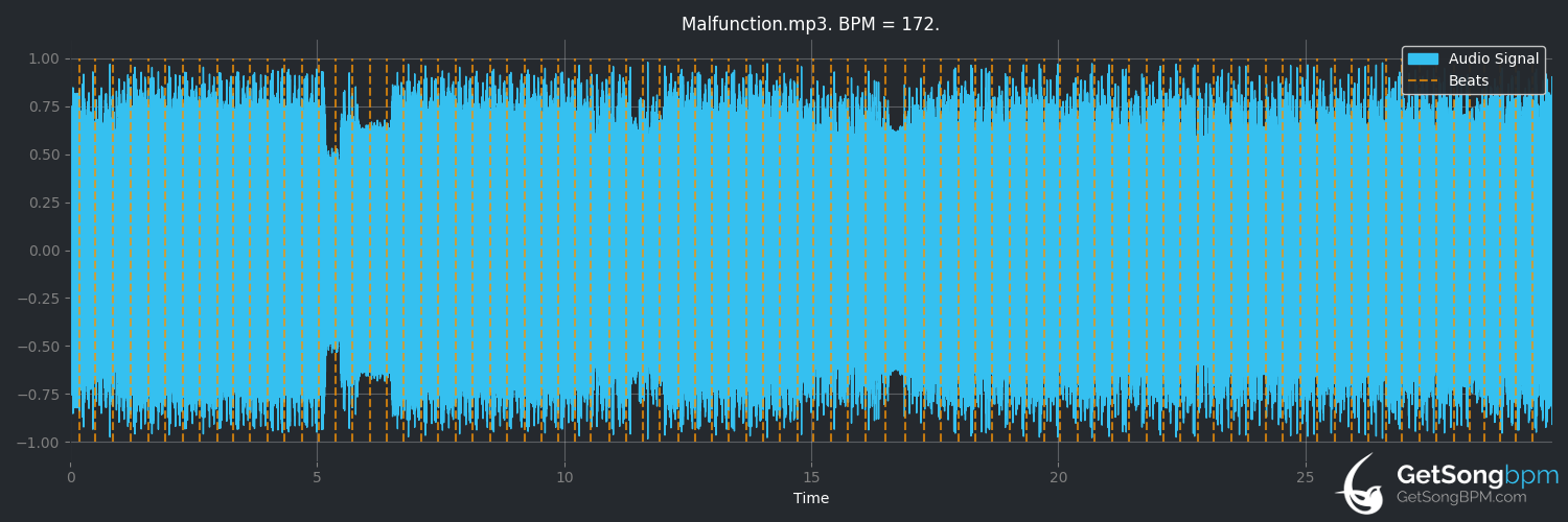 bpm analysis for Malfunction (Rude Awakening)