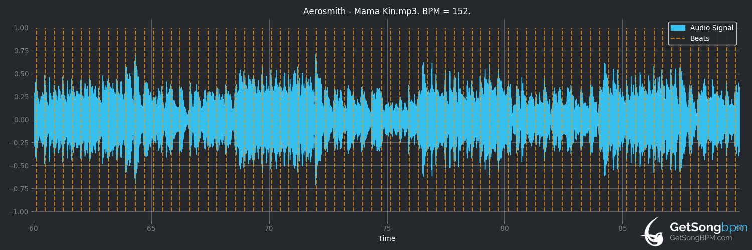 bpm analysis for Mama Kin (Aerosmith)