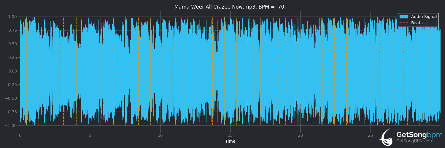 bpm analysis for Mama Weer All Crazee Now (Slade)