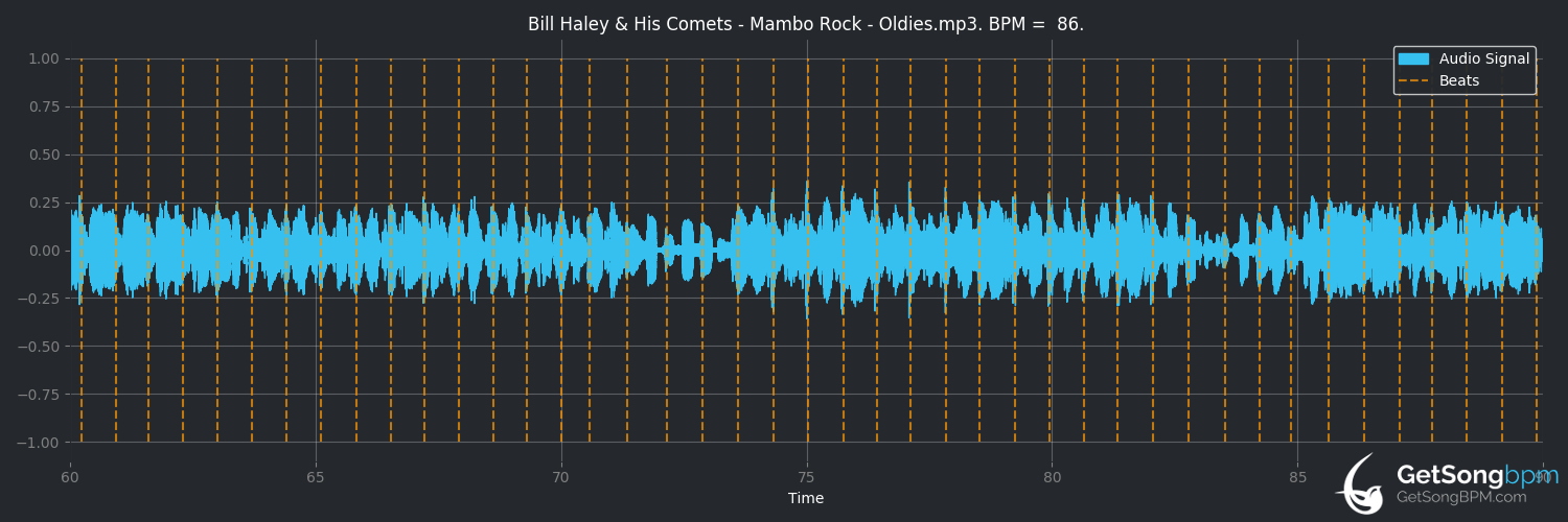 bpm analysis for Mambo Rock (Bill Haley & His Comets)