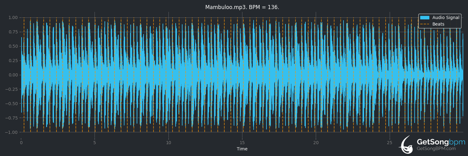 bpm analysis for Mambuloo (Mo' Horizons)