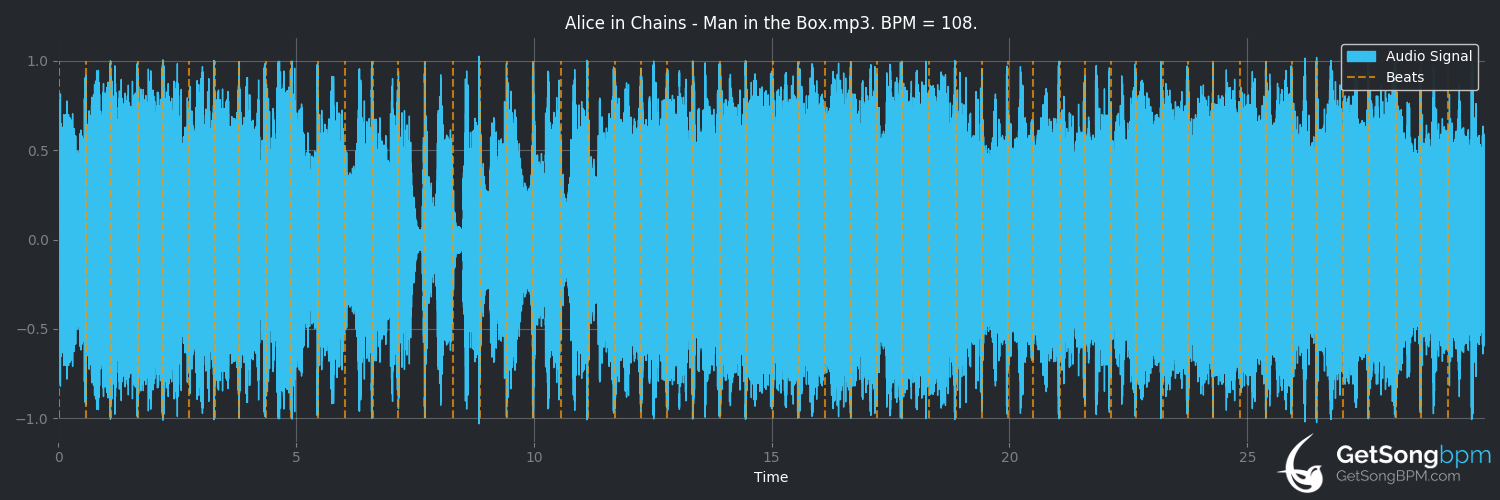 bpm analysis for Man in the Box (Alice in Chains)