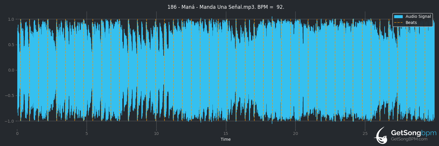 bpm analysis for Manda una señal (Maná)