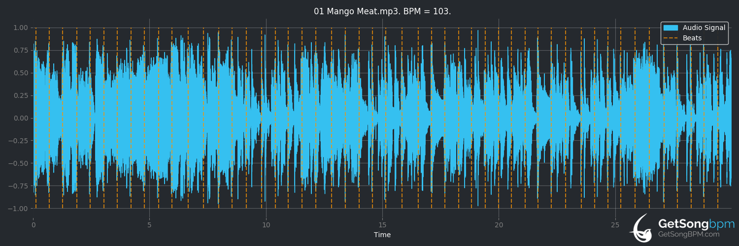 bpm analysis for Mango Meat (Mandrill)