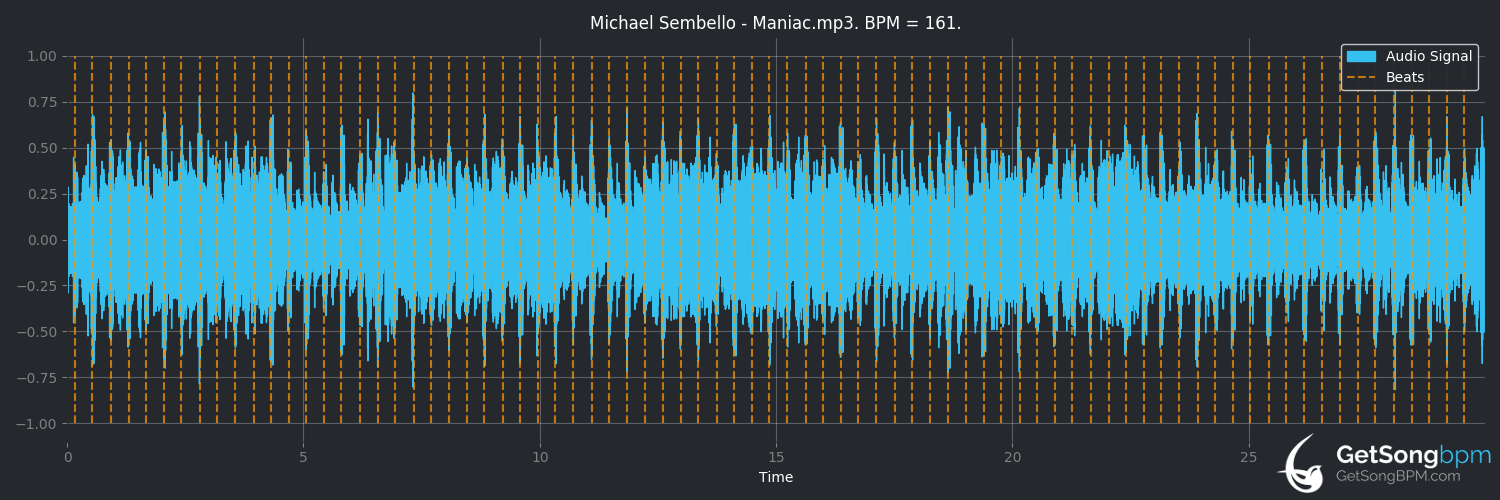 bpm analysis for Maniac (Michael Sembello)