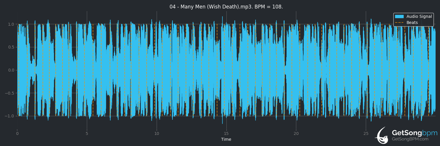 bpm analysis for Many Men (Wish Death) (50 Cent)