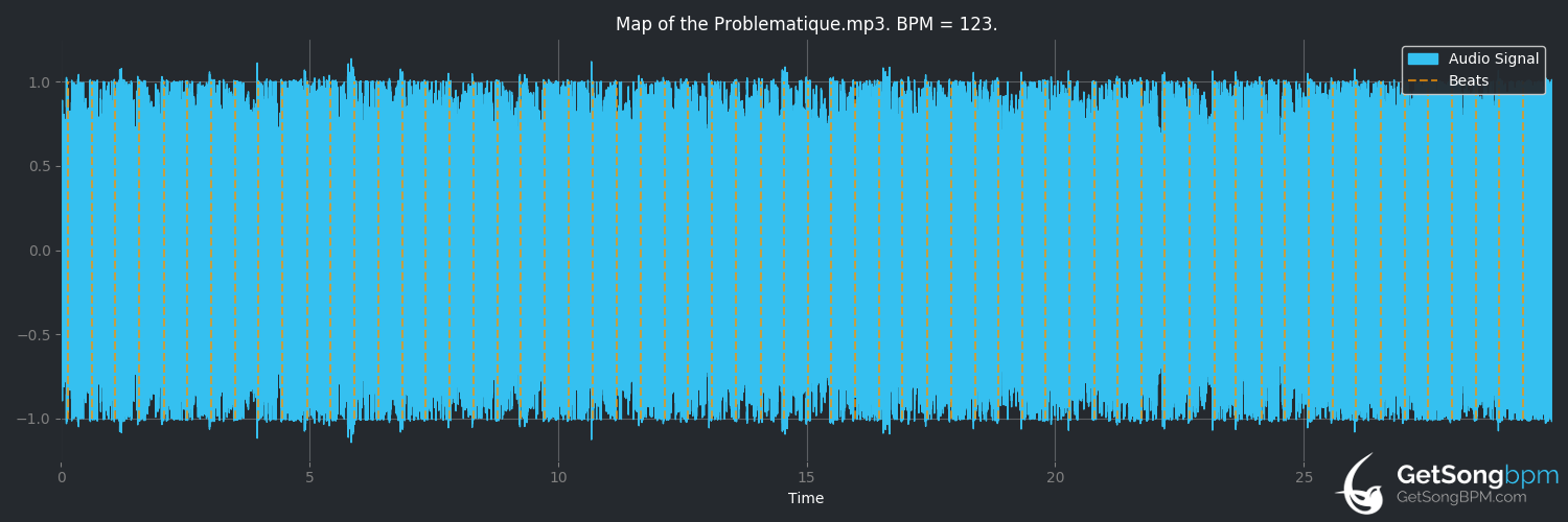 bpm analysis for Map of the Problematique (Muse)