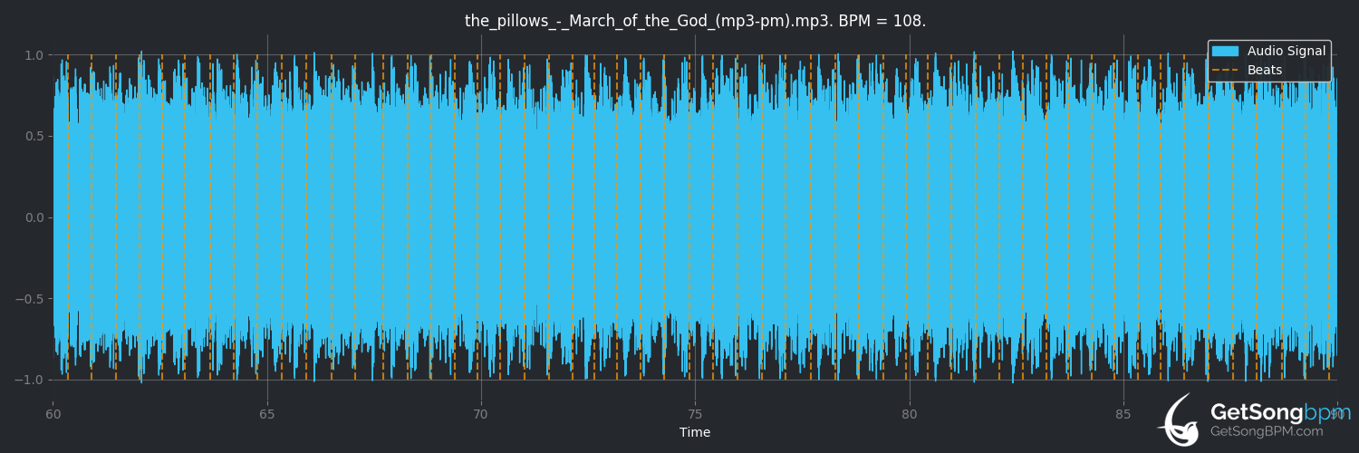 bpm analysis for MARCH OF THE GOD (the pillows)
