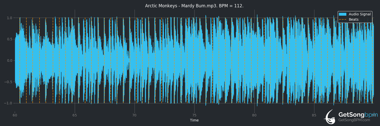 bpm analysis for Mardy Bum (Arctic Monkeys)