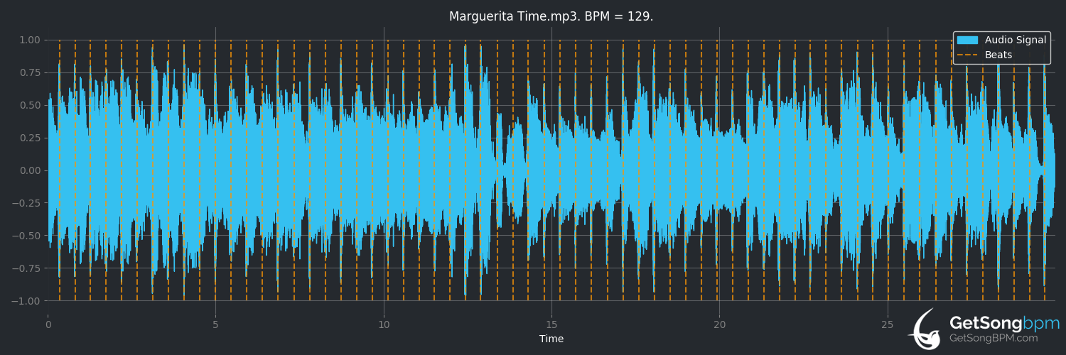 bpm analysis for Marguerita Time (Status Quo)