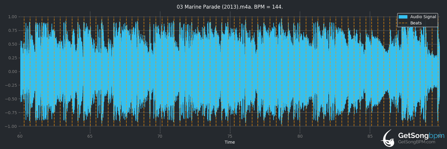 bpm analysis for Marine Parade (2013) (James Arthur)