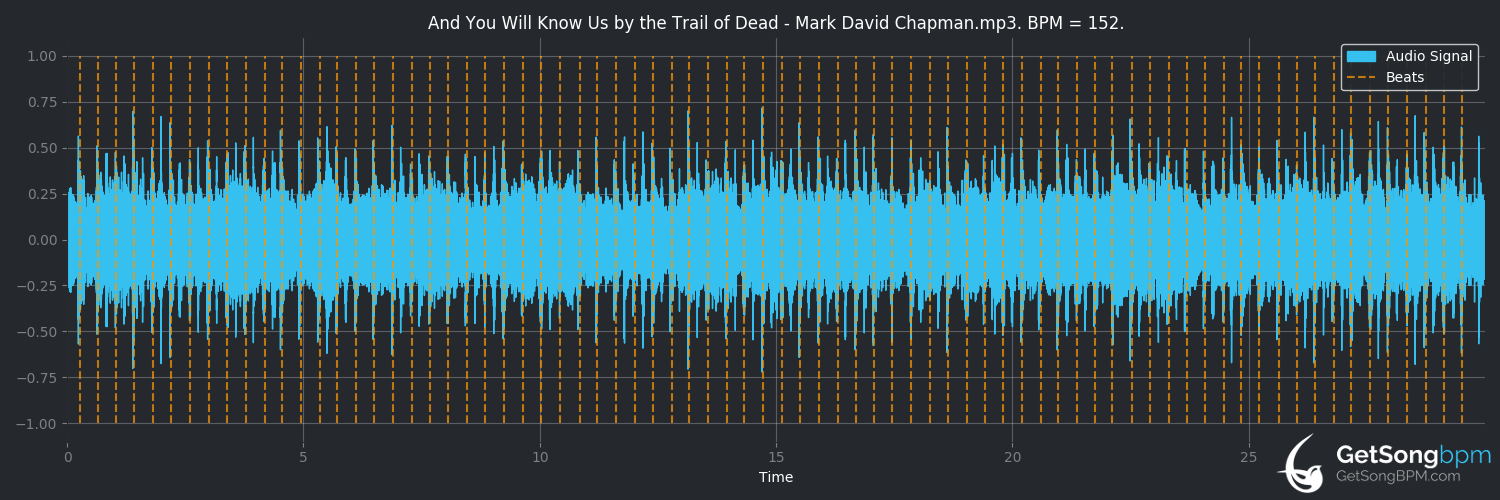 bpm analysis for Mark David Chapman (…And You Will Know Us by the Trail of Dead)