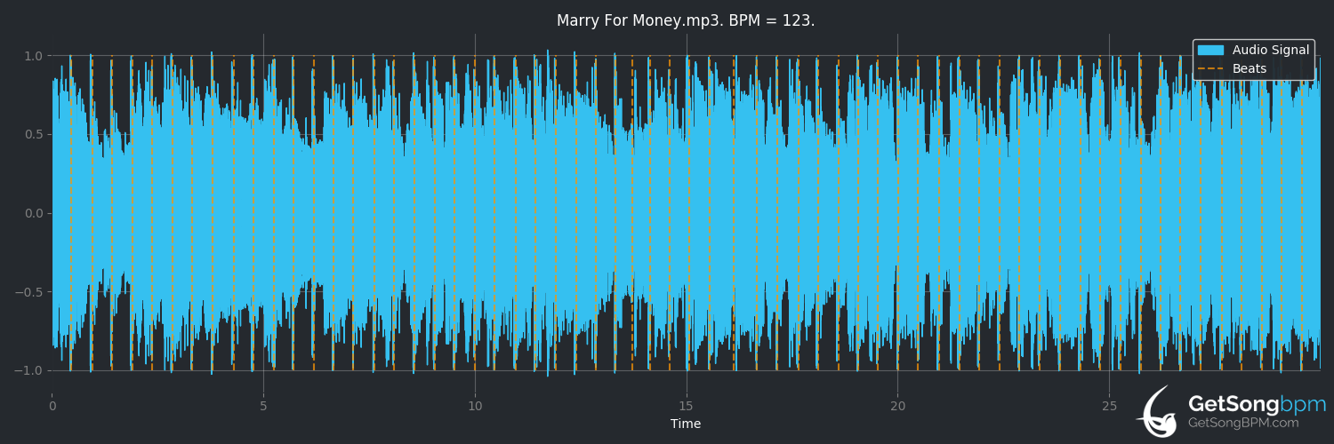 bpm analysis for Marry For Money (Trace Adkins)