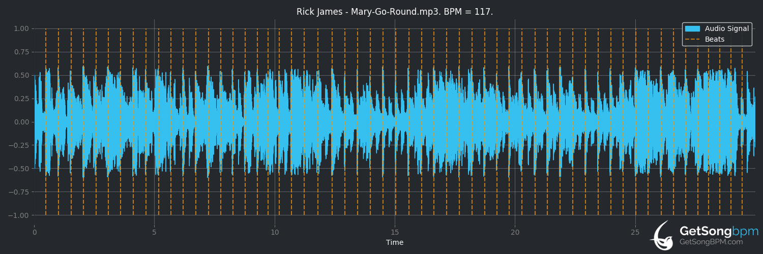bpm analysis for Mary-Go-Round (Rick James)
