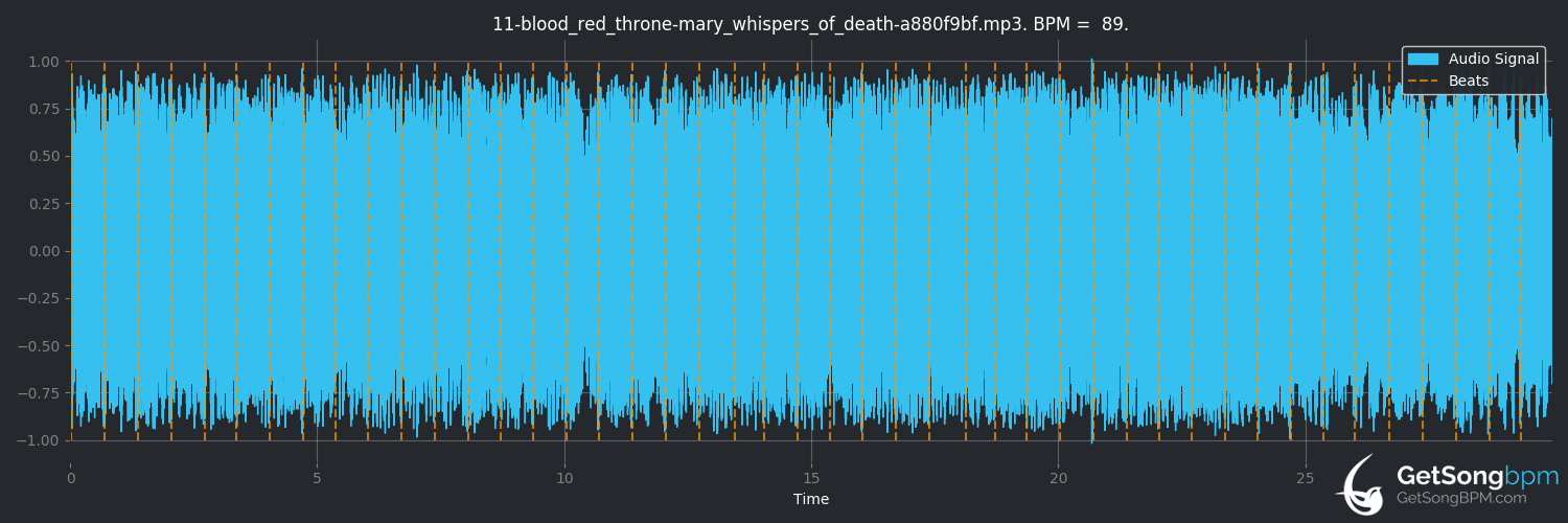 bpm analysis for Mary Whispers of Death (Blood Red Throne)