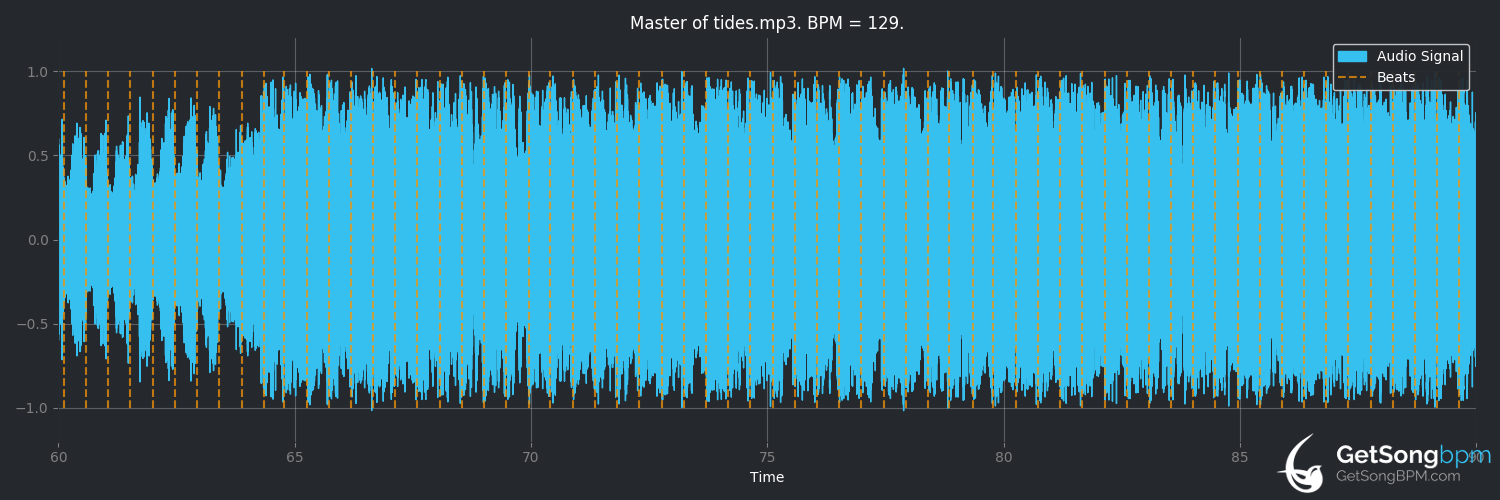 bpm analysis for Master of Tides (Lindsey Stirling)