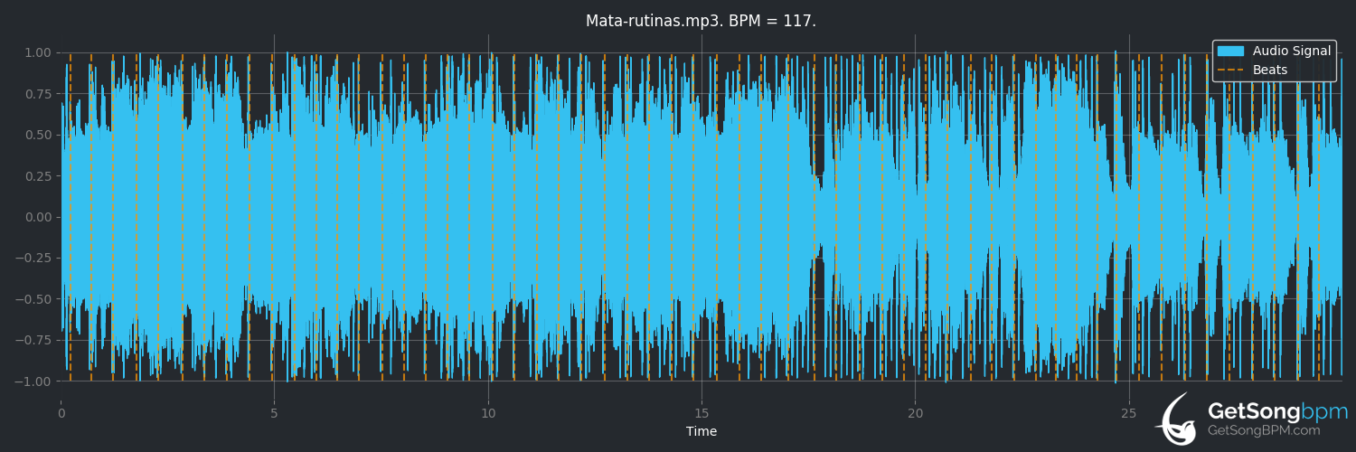 bpm analysis for Mata-rutinas (Carajo)
