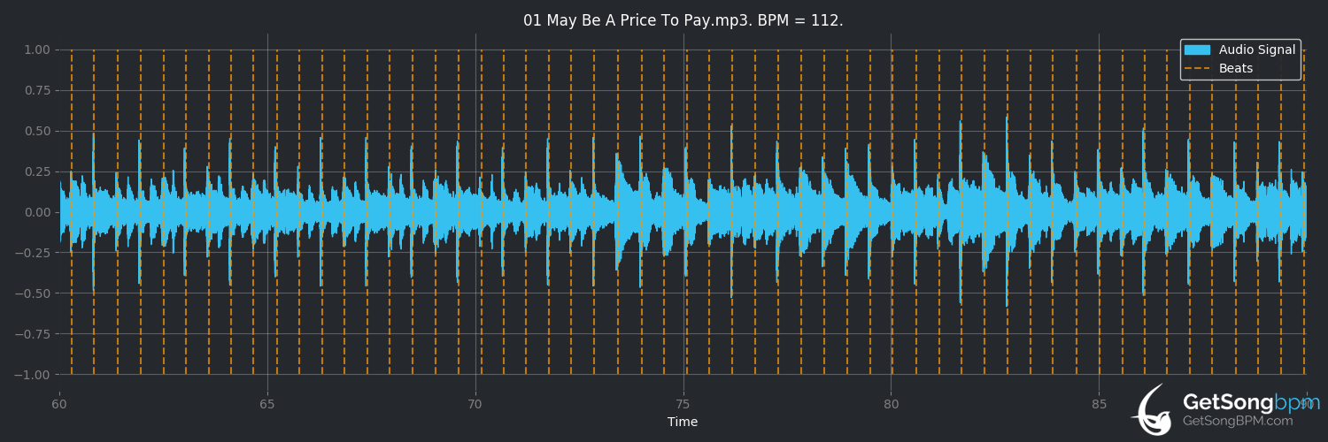 bpm analysis for May Be A Price To Pay (The Alan Parsons Project)