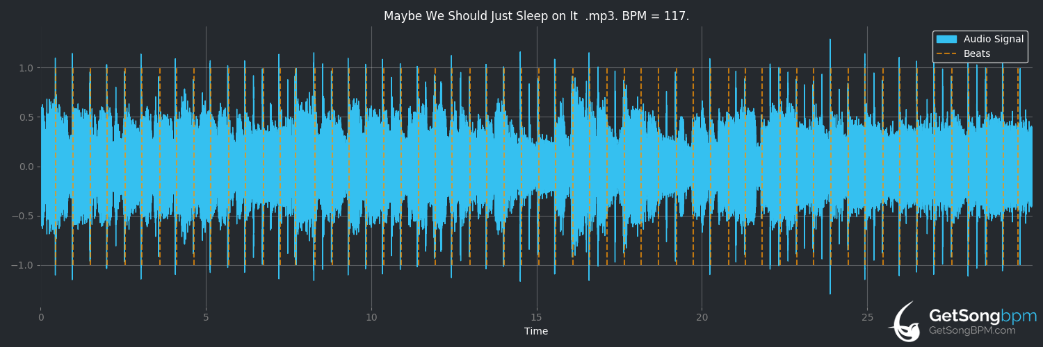 bpm analysis for Maybe We Should Just Sleep on It (Tim McGraw)