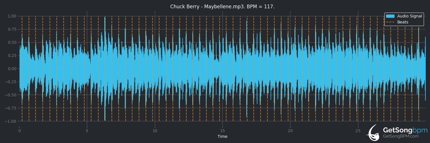 bpm analysis for Maybellene (Chuck Berry)