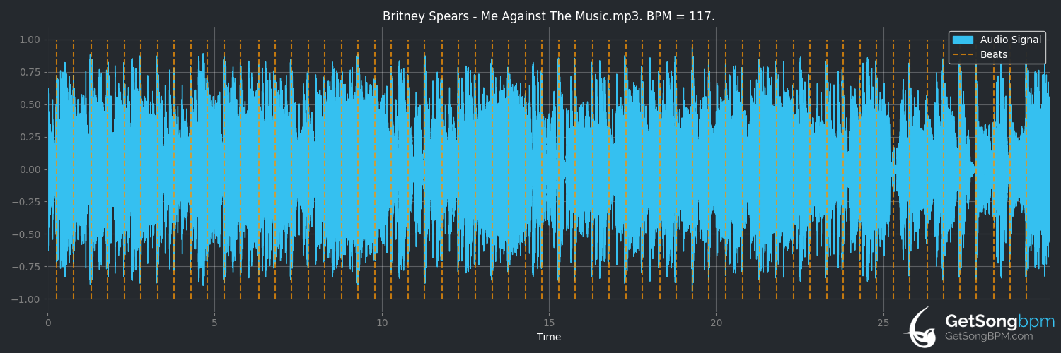 bpm analysis for Me Against the Music (Britney Spears)