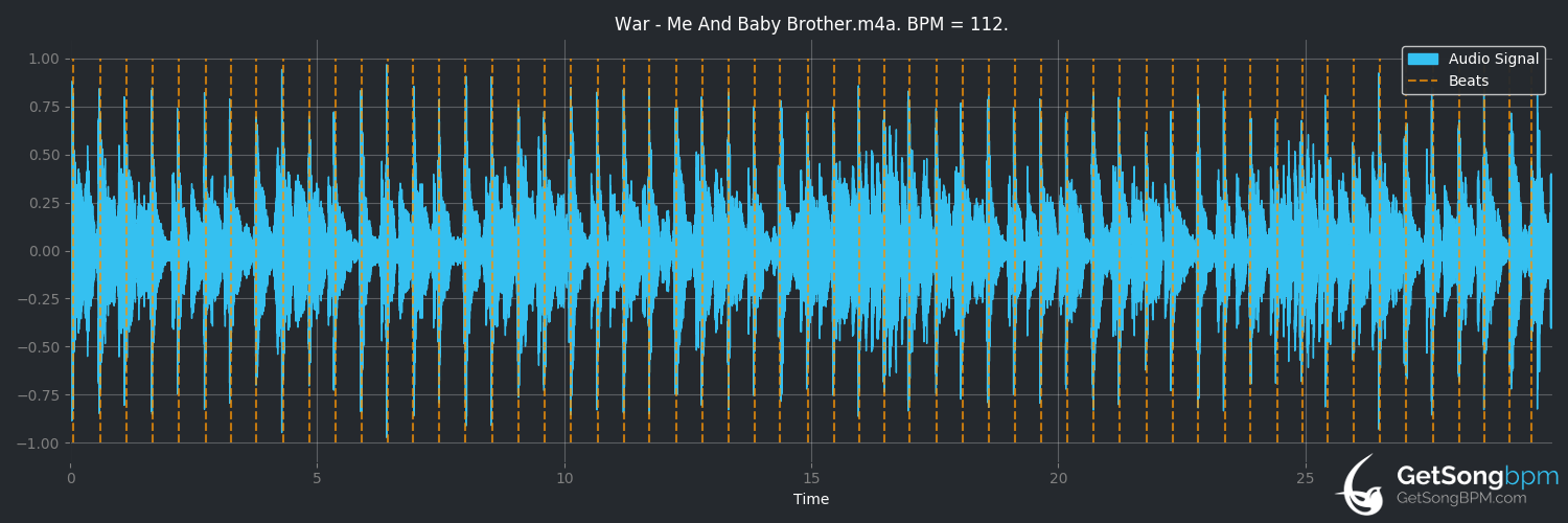 bpm analysis for Me and Baby Brother (War)