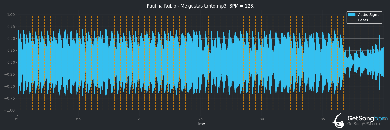 bpm analysis for Me gustas tanto (Paulina Rubio)